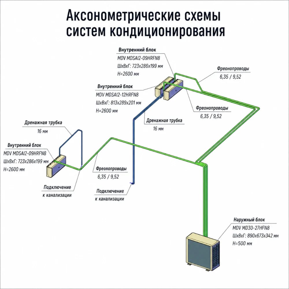 Аксонометрия систем кондиционирования