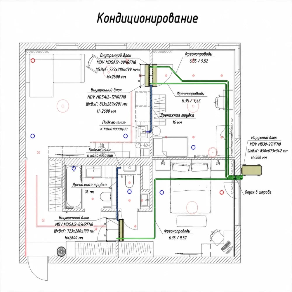 План кондиционирования